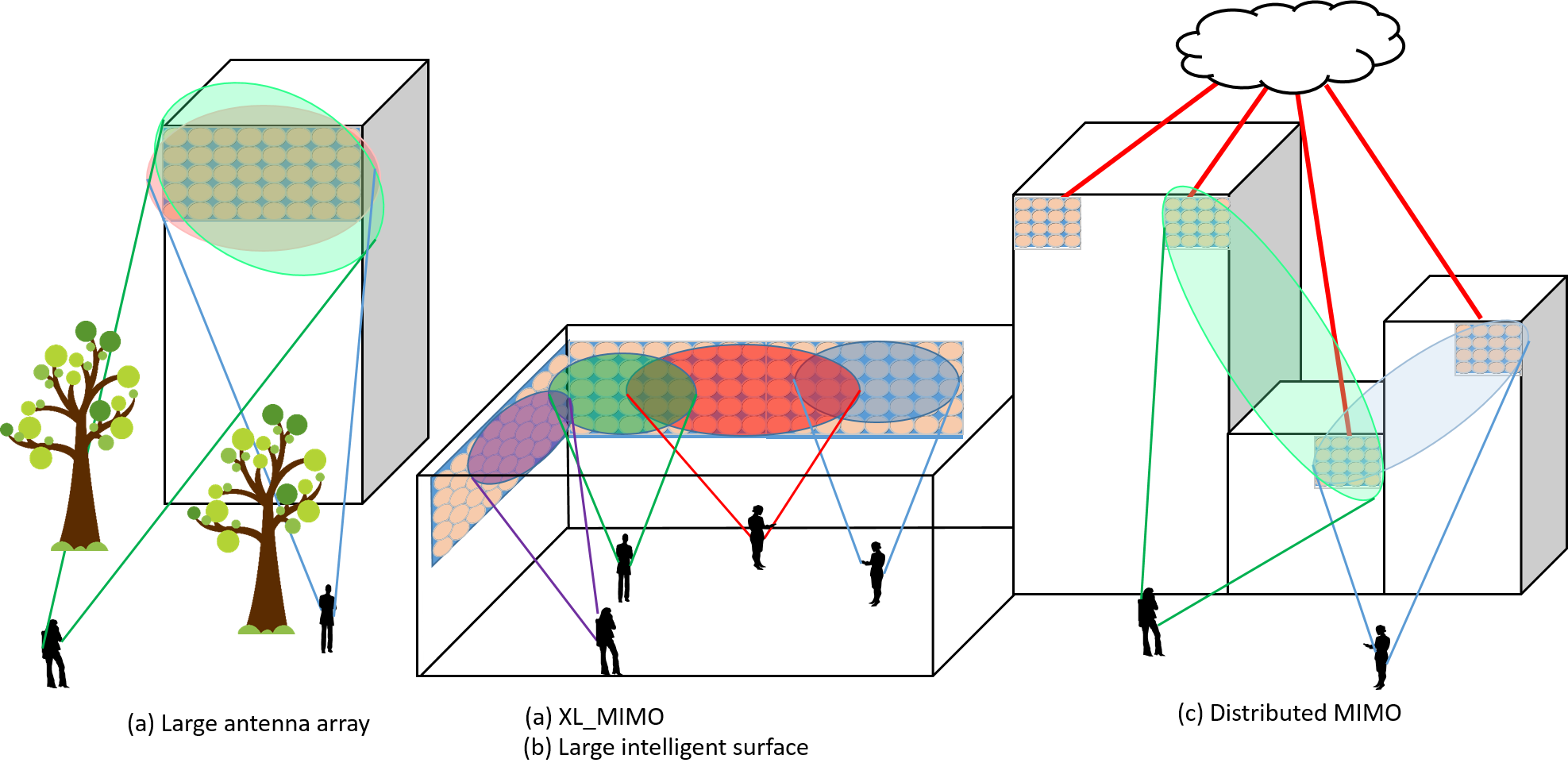 Figure 8